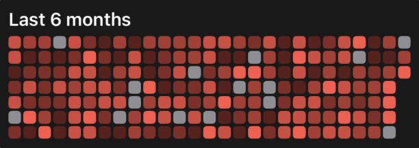 Heatmap