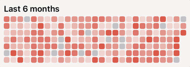 Heatmap